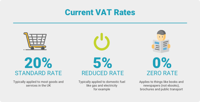 Current VAT Rates